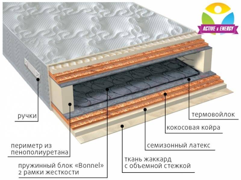 матрас интенсив микс в Таганроге
