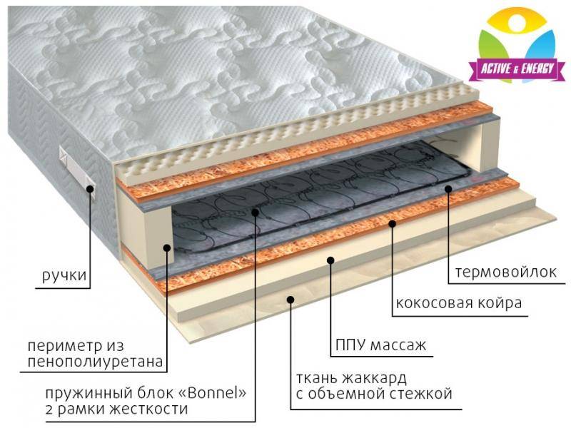 матрас лайф плюс в Таганроге