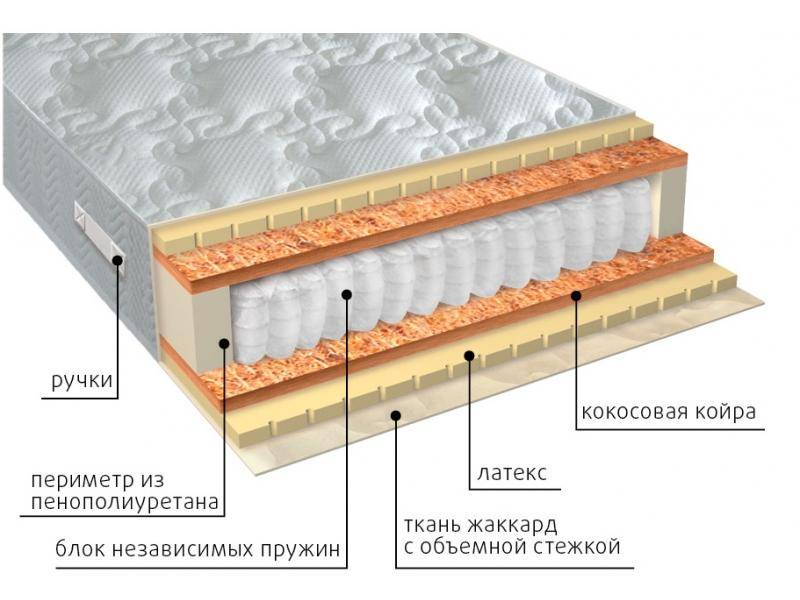 матрас мульти латекс плюс в Таганроге