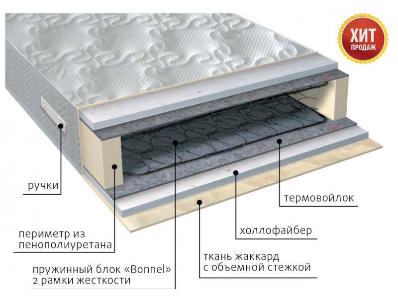 матрас элит струтто в Таганроге