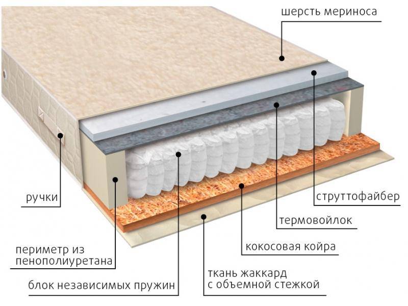 матрас мульти сезон струтто в Таганроге