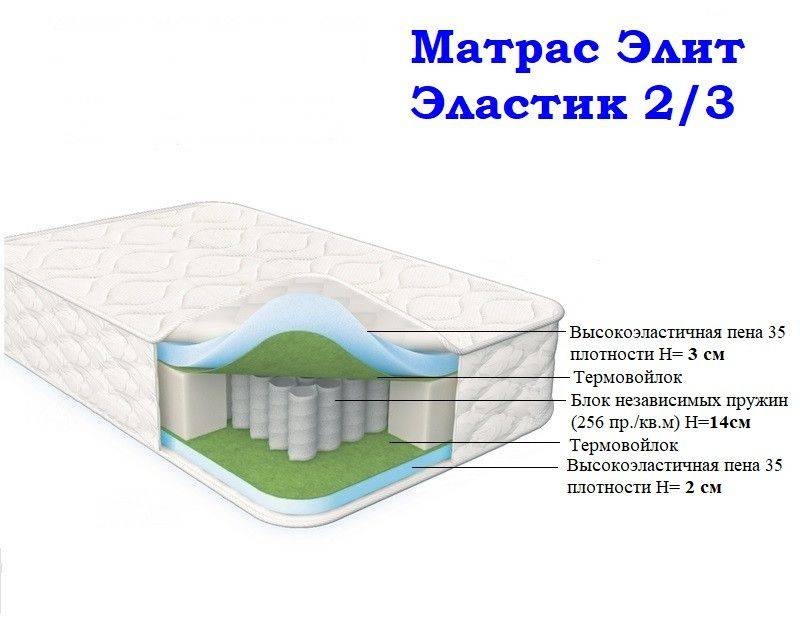 матрас морфей элит эластик 2/3 в Таганроге