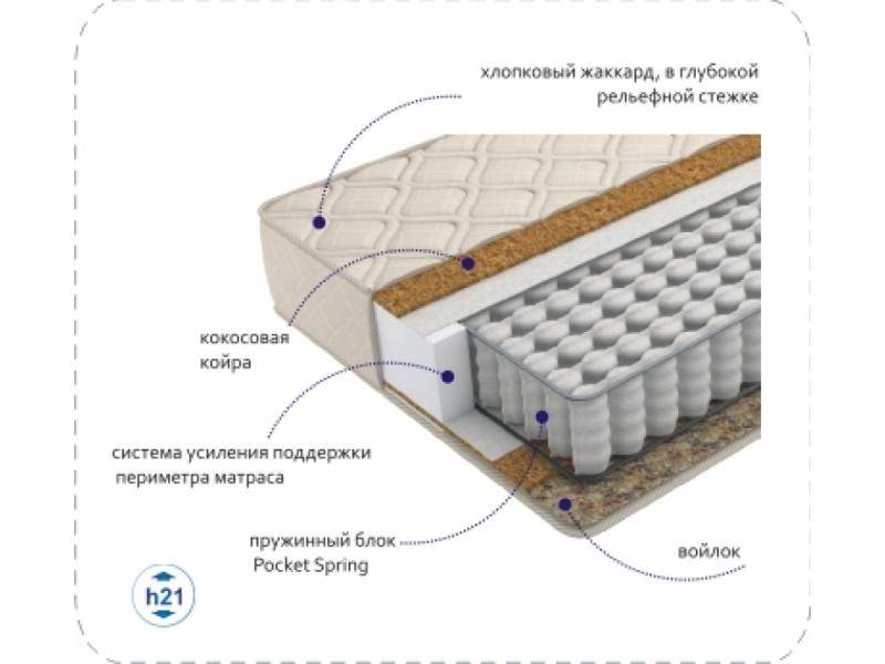 матрас compact cocos tfk в Таганроге