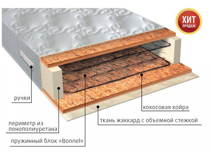 матрас жаккард био в Таганроге