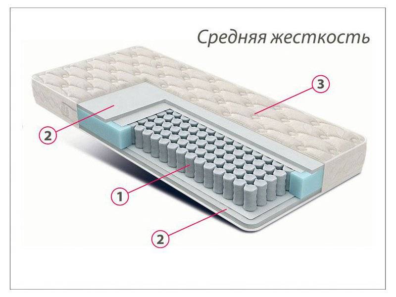 матрас стандарт струттофайбер средней жесткости в Таганроге