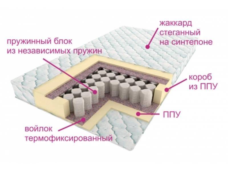 матрас комфорт лайт в Таганроге