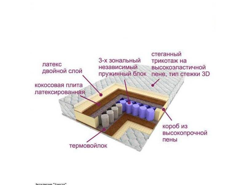 матрас трёхзональный эксклюзив-сиеста в Таганроге